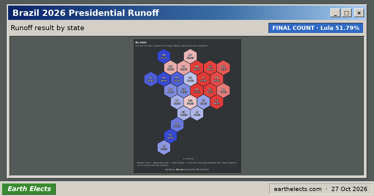 Brazil 2026 General Election: electoral projection model