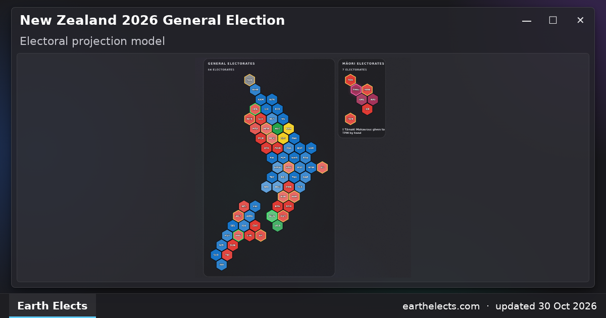 New Zealand 2026 General Election: electoral projection model